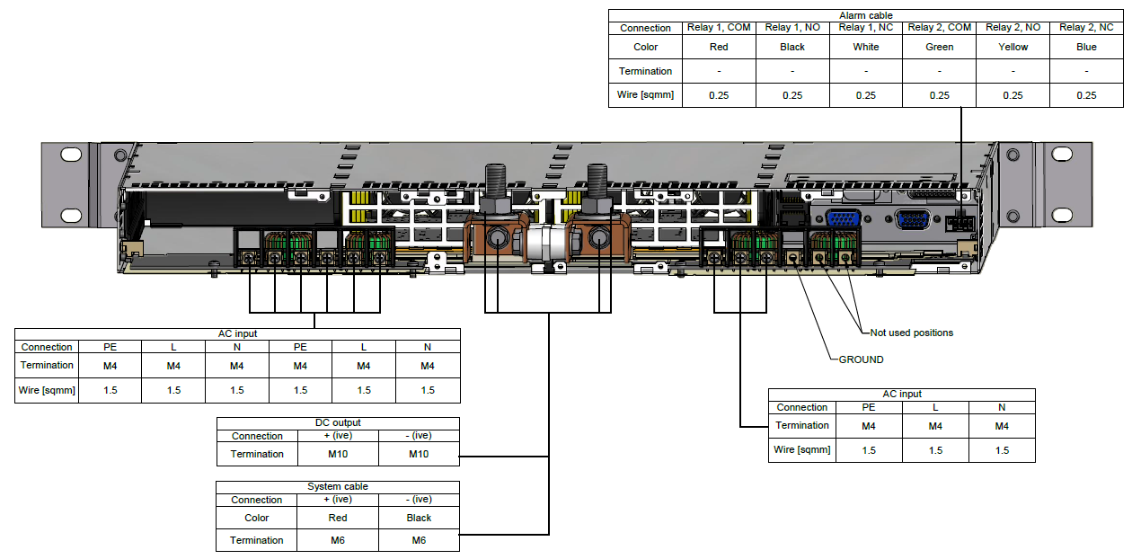 Flatpack2 System Smartpack 1U 24-60Vdc до 9кВт, встраиваемая система электропитания постоянного тока. — изображение 18