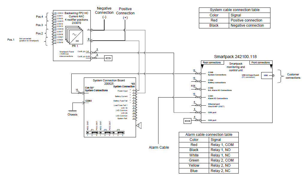 Flatpack2 System Smartpack 1U 24-60Vdc до 9кВт, встраиваемая система электропитания постоянного тока. — изображение 26