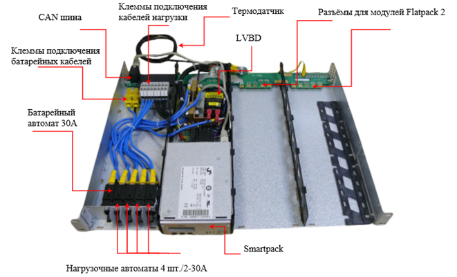 Flatpack2 System Smartpack 1U 24-60Vdc до 9кВт, встраиваемая система электропитания постоянного тока. — изображение 2