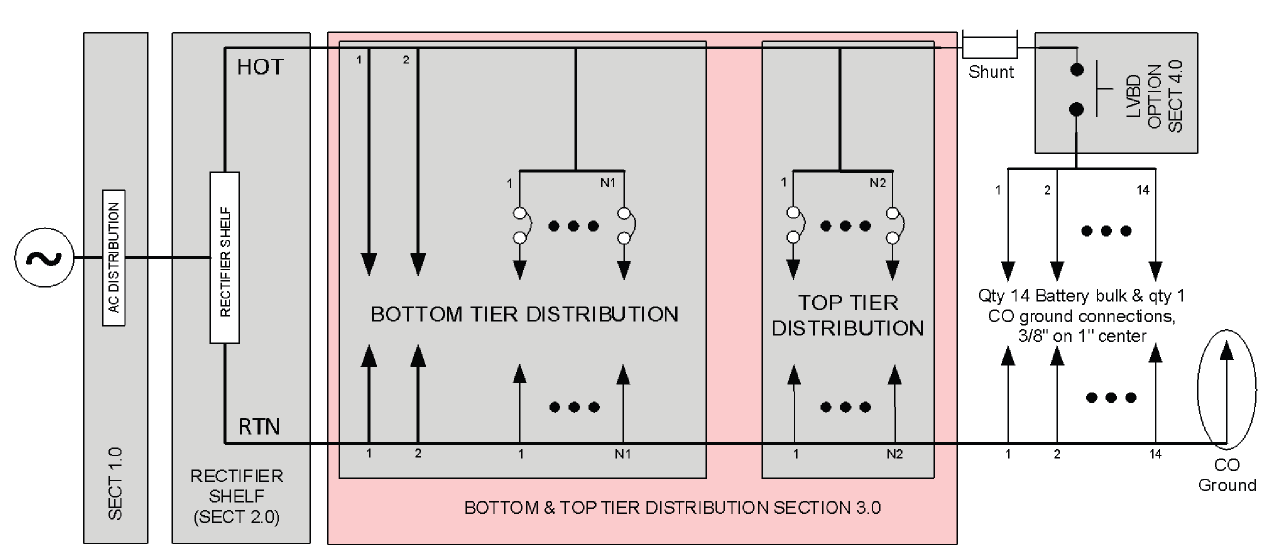 Flatpack2 System Smartpack2 22U 24-380Vdc до 32-60кВт, встраиваемая система электропитания постоянного тока. — изображение 6