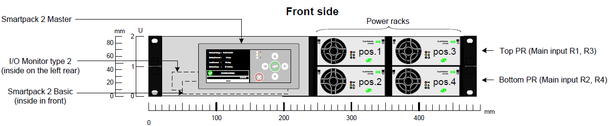 Flatpack2 system Smartpack2 2U 24-380Vdc, 7.2-12kW, встраиваемая система электропитания постоянного тока — изображение 9