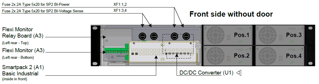 Flatpack2 system Smartpack2 2U 24-380Vdc, 7.2-12kW, встраиваемая система электропитания постоянного тока — изображение 5