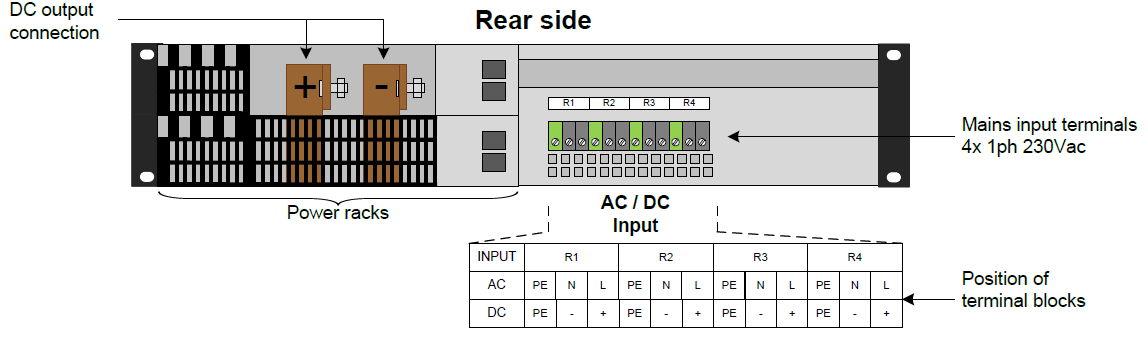 Flatpack2 system Smartpack2 2U 24-380Vdc, 7.2-12kW, встраиваемая система электропитания постоянного тока — изображение 7