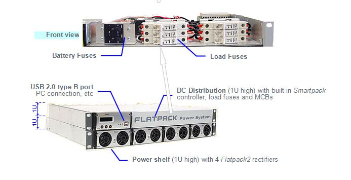 Flatpack2 System Smartpack 2U 24-60Vdc до 12кВт, встраиваемая система электропитания постоянного тока — изображение 2