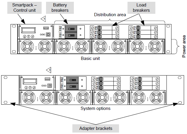 Flatpack2 System Smartpack 2U 24-60Vdc до 12кВт, встраиваемая система электропитания постоянного тока — изображение 37