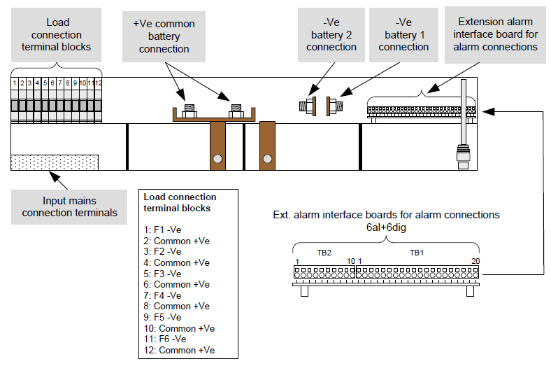 Flatpack2 System Smartpack 2U 24-60Vdc до 12кВт, встраиваемая система электропитания постоянного тока — изображение 14