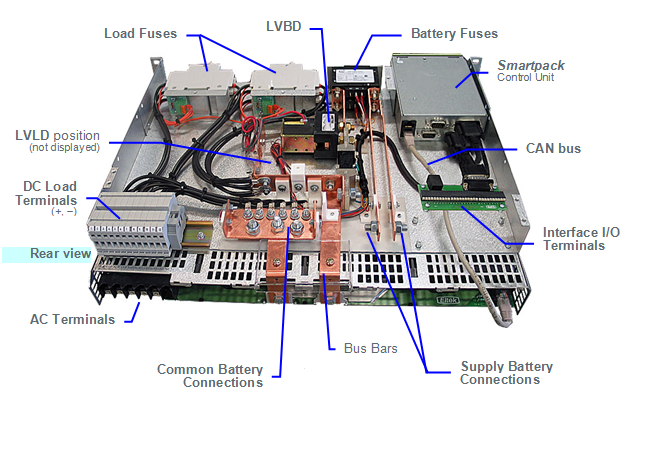 Flatpack2 System Smartpack 2U 24-60Vdc до 12кВт, встраиваемая система электропитания постоянного тока — изображение 50