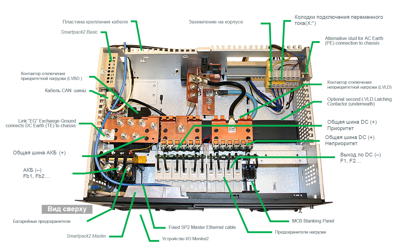 Flatpack2 System Smartpack2 5U-7U 24-380Vdc до 8-24kW, встраиваемая система электропитания постоянного тока — изображение 7