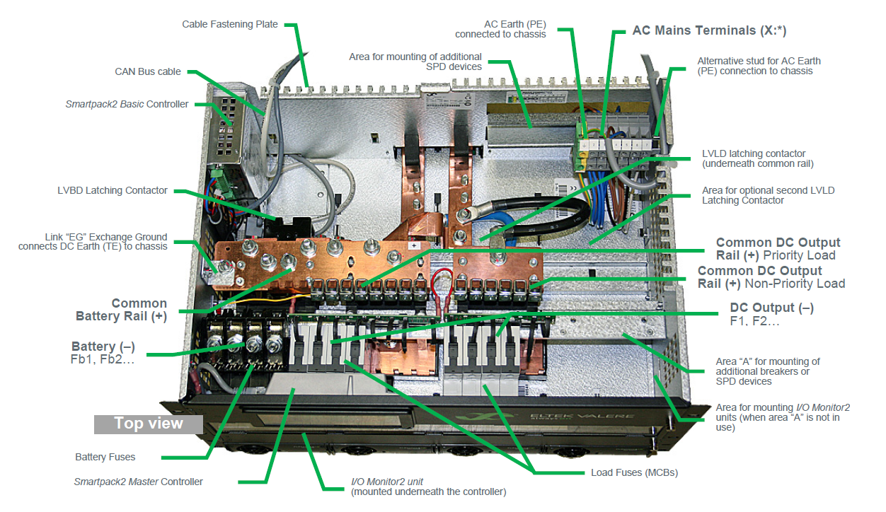 Flatpack2 System Smartpack2 5U-7U 24-380Vdc до 8-24kW, встраиваемая система электропитания постоянного тока — изображение 10