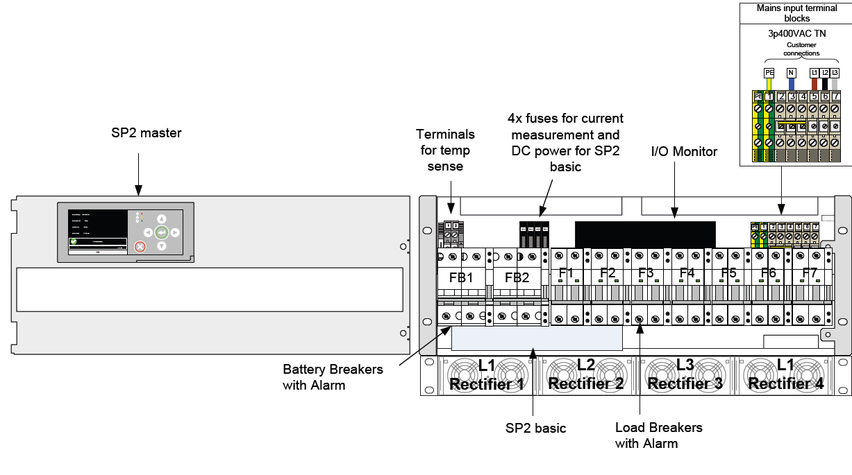 Flatpack2 System Smartpack2 5U-7U 24-380Vdc до 8-24kW, встраиваемая система электропитания постоянного тока — изображение 4