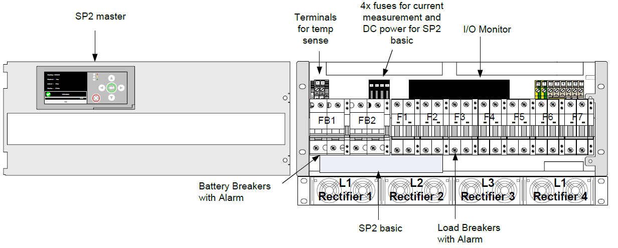 Flatpack2 System Smartpack2 5U-7U 24-380Vdc до 8-24kW, встраиваемая система электропитания постоянного тока — изображение 5