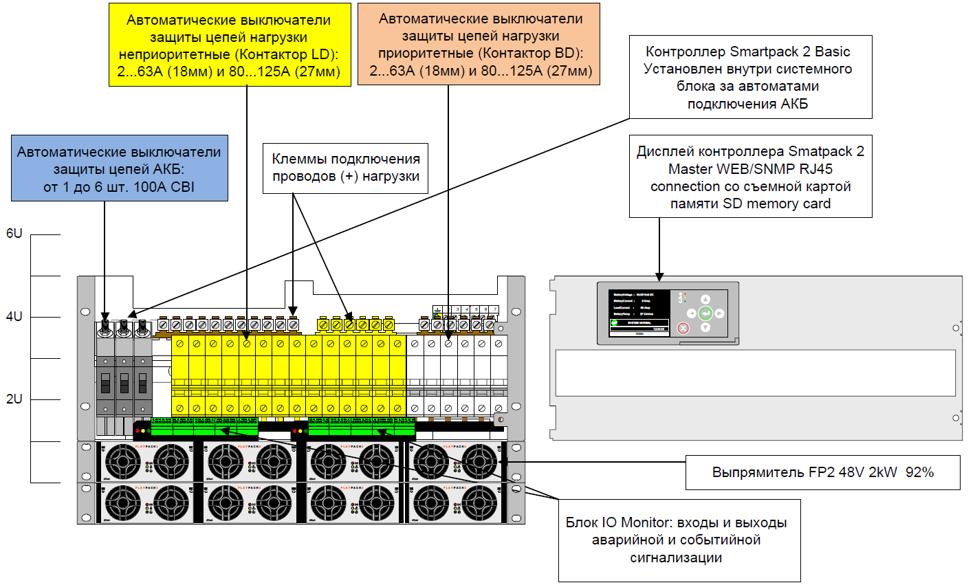 Flatpack2 System Smartpack2 5U-7U 24-380Vdc до 8-24kW, встраиваемая система электропитания постоянного тока — изображение 3
