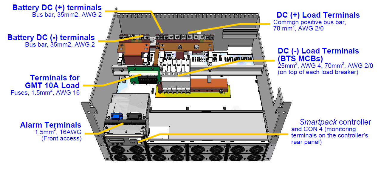 Flatpack2 System Smartpack 5U-8U 24-60Vdc до 8-36кВт, встраиваемая система электропитания постоянного тока — изображение 4
