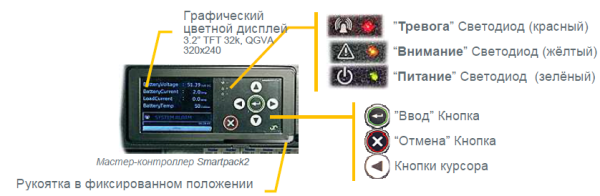CTO30210.000 Система электропитания постоянного тока 24-220Vdc до 6kW Flatpack2 Wallbox Smartpack2 — изображение 16