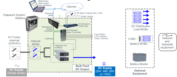 CTO30210.000 Система электропитания постоянного тока 24-220Vdc до 6kW Flatpack2 Wallbox Smartpack2 — изображение 17